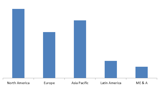 Global Spine Biologics Market Size, Share, Trends, Industry Statistics Report